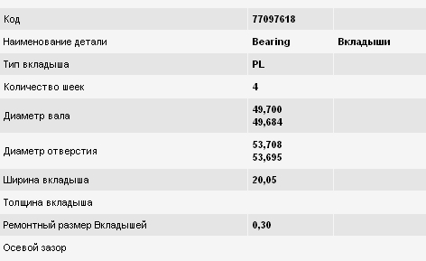 Panewki korbowodowe wału korbowego, zestaw, 1. naprawa (+0,25) 0606H0 Peugeot/Citroen