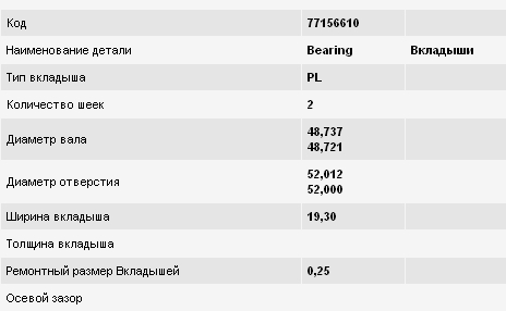 Panewki korbowodowe wału korbowego, zestaw, standardowe (STD) Opel Frontera B (6B)