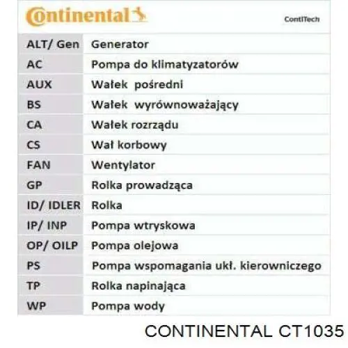 CT1035 Continental/Siemens pasek rozrządu