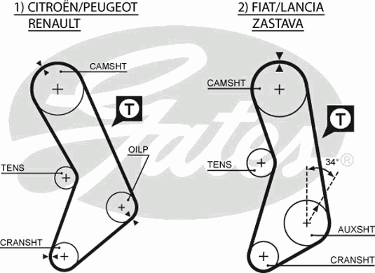 Pasek rozrządu Fiat Regata (138)